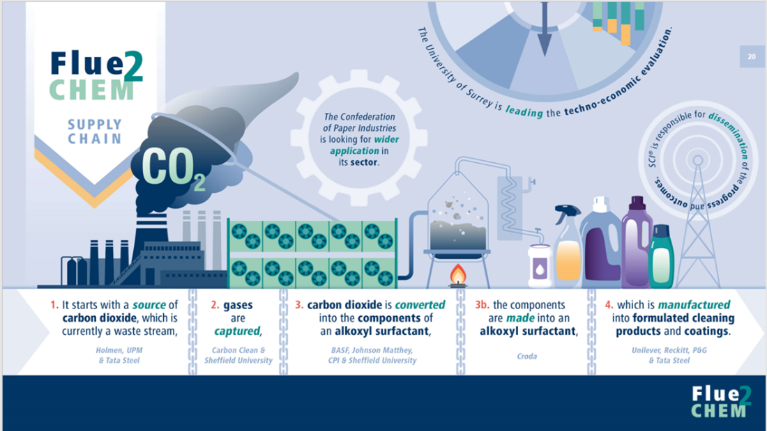Flue2Chem Putting carbon waste to work for net zero_body_image
