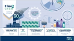 Flue2Chem Putting carbon waste to work for net zero_body_image