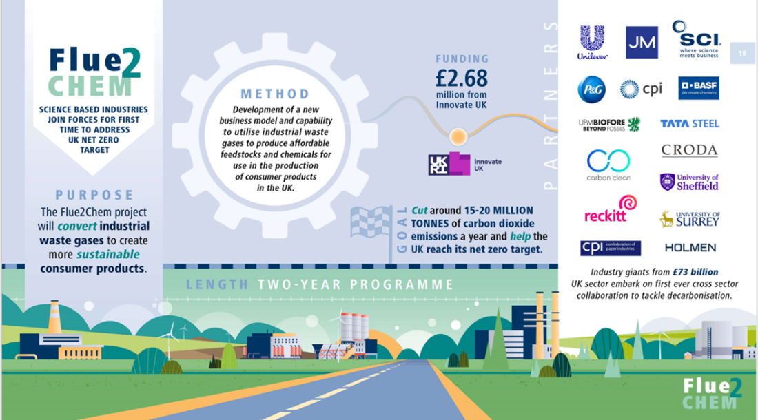 Flue2Chem Putting carbon waste to work for net zero_main_image