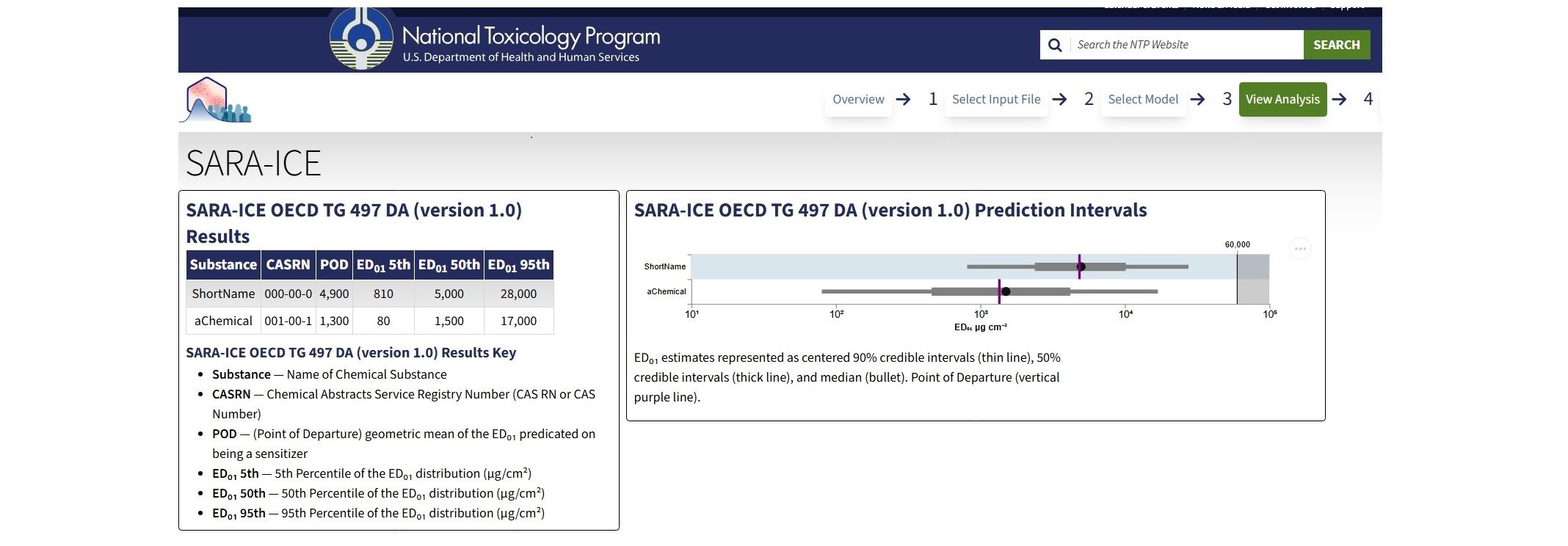 A screenshot showing the SARA-ICE DA web tool.